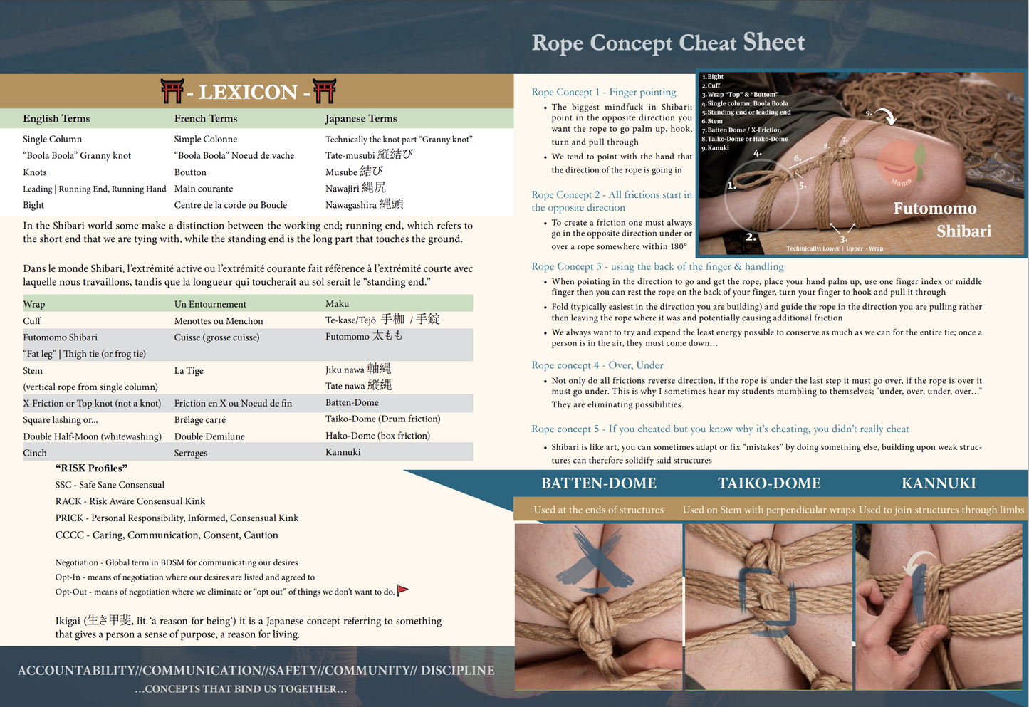 Fundamentals Rope Concepts Cheat Sheet
