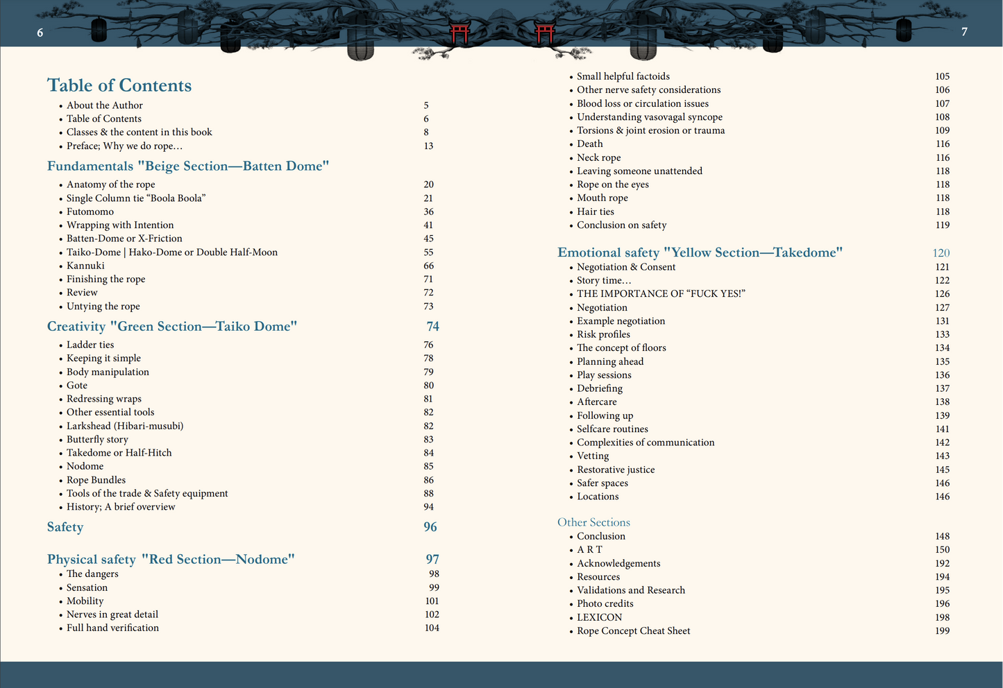 Fundamentals Table of contents