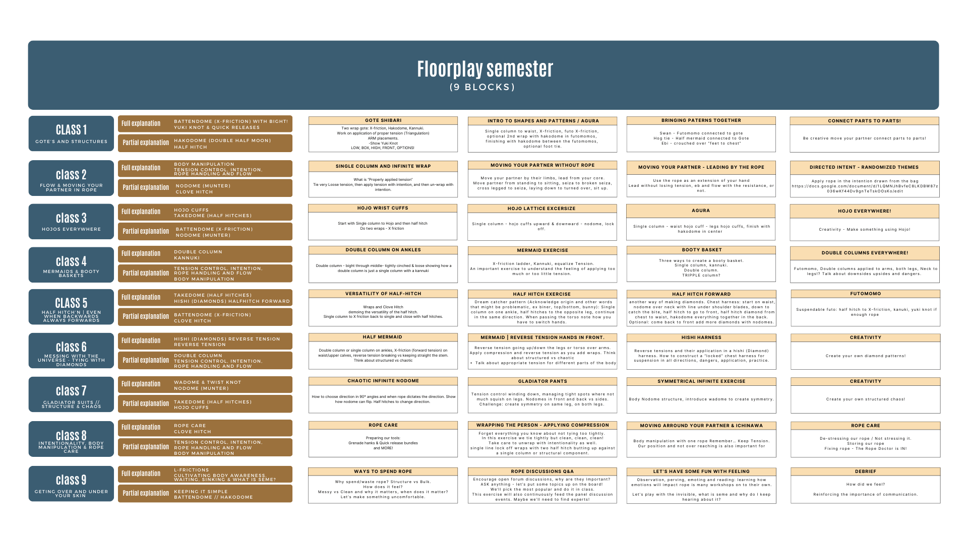 Tension_curriculum_Floorplay_LvL1